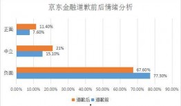 京东金融爆料最新事件,揭秘神秘内幕，行业动态再掀波澜