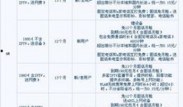 西安电信宽带最新爆料,最新爆料揭示高速网络新篇章